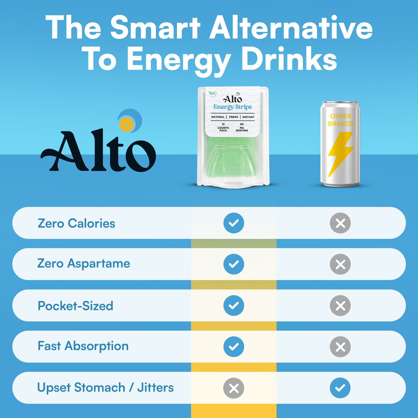 Smart Alternative to Energy Drinks 